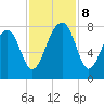 Okatee River tide chart for Friday, November 8, 2024