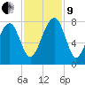Okatee River tide chart for Saturday, November 9, 2024