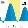 Okatee River tide chart for Sunday, December 15, 2024