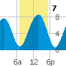 Okatee River tide chart for Saturday, December 7, 2024