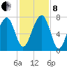 Okatee River tide chart for Sunday, December 8, 2024