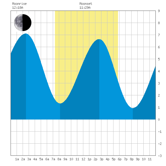 Okatee River tide chart for Tuesday, January 21, 2025