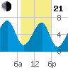 Okatee River tide chart for Tuesday, January 21, 2025