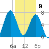 Okatee River tide chart for Thursday, January 9, 2025
