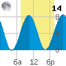 Okatee River tide chart for Friday, March 14, 2025