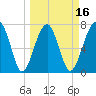 Okatee River tide chart for Sunday, March 16, 2025