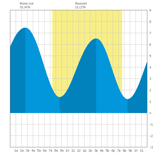 Okatee River tide chart for Friday, March 21, 2025