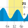 Okatee River tide chart for Friday, March 21, 2025