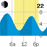 Okatee River tide chart for Saturday, March 22, 2025