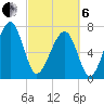 Okatee River tide chart for Thursday, March 6, 2025