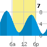 Okatee River tide chart for Friday, March 7, 2025