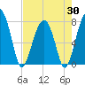 Okatee River tide chart for Wednesday, April 30, 2025