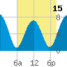 Okatee River tide chart for Thursday, May 15, 2025