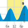 Okatee River tide chart for Monday, June 9, 2025