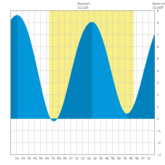 Okatee River tide chart for Tuesday, July 15, 2025
