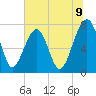 Okatee River tide chart for Wednesday, July 9, 2025