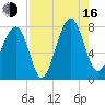 Okatee River tide chart for Saturday, August 16, 2025