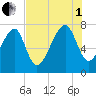 Okatee River tide chart for Friday, August 1, 2025