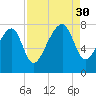 Okatee River tide chart for Saturday, August 30, 2025