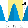 Okatee River tide chart for Wednesday, September 10, 2025