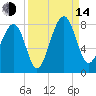 Okatee River tide chart for Sunday, September 14, 2025