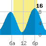 Okatee River tide chart for Tuesday, September 16, 2025