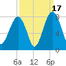 Okatee River tide chart for Wednesday, September 17, 2025