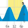 Okatee River tide chart for Friday, September 5, 2025