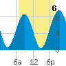Okatee River tide chart for Saturday, September 6, 2025