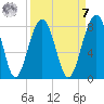 Okatee River tide chart for Sunday, September 7, 2025