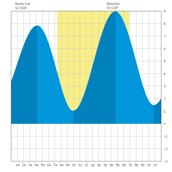 Okatee River tide chart for Tuesday, October 14, 2025