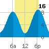 Okatee River tide chart for Thursday, October 16, 2025