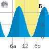 Okatee River tide chart for Monday, October 6, 2025