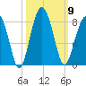 Okatee River tide chart for Thursday, October 9, 2025