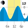 Okatee River tide chart for Wednesday, November 12, 2025