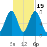Okatee River tide chart for Saturday, November 15, 2025