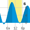 Okatee River tide chart for Thursday, November 6, 2025