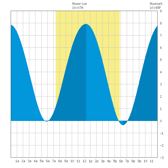 Okatee River tide chart for Friday, January 23, 2026