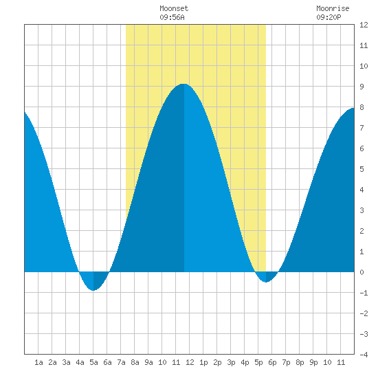Okatee River tide chart for Tuesday, January 6, 2026