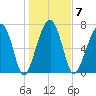 Okatee River tide chart for Wednesday, January 7, 2026
