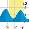 Okatee River tide chart for Thursday, March 12, 2026