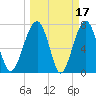 Okatee River tide chart for Tuesday, March 17, 2026