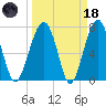 Okatee River tide chart for Wednesday, March 18, 2026