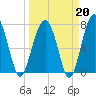Okatee River tide chart for Friday, March 20, 2026