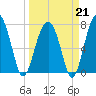 Okatee River tide chart for Saturday, March 21, 2026
