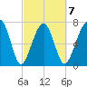 Okatee River tide chart for Saturday, March 7, 2026