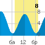 Okatee River tide chart for Sunday, March 8, 2026