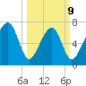Okatee River tide chart for Monday, March 9, 2026