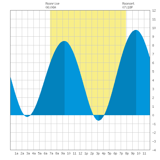 Okatee River tide chart for Thursday, April 16, 2026