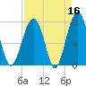 Okatee River tide chart for Thursday, April 16, 2026